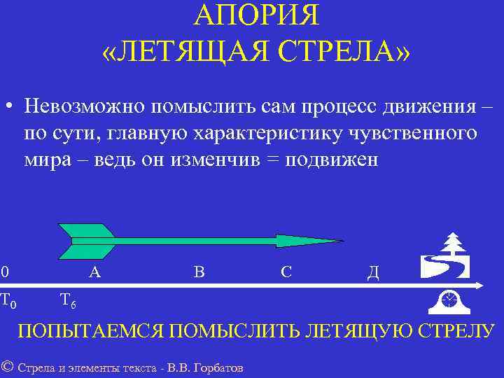     АПОРИЯ     «ЛЕТЯЩАЯ СТРЕЛА»  • Невозможно
