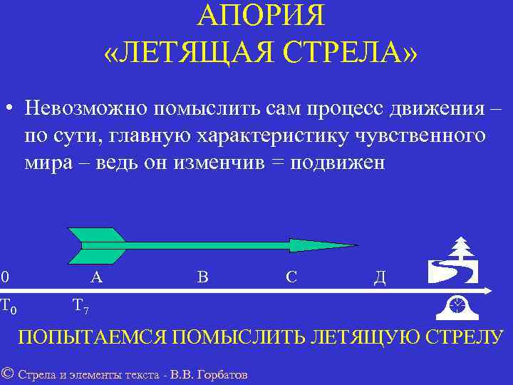      АПОРИЯ    «ЛЕТЯЩАЯ СТРЕЛА»  • Невозможно
