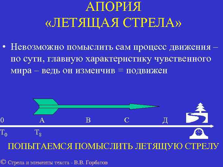     АПОРИЯ     «ЛЕТЯЩАЯ СТРЕЛА»  • Невозможно