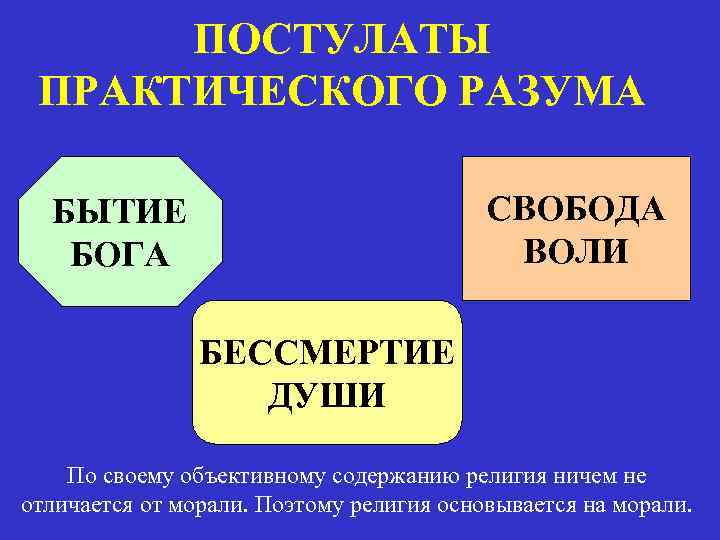  ПОСТУЛАТЫ ПРАКТИЧЕСКОГО РАЗУМА  БЫТИЕ      СВОБОДА  БОГА