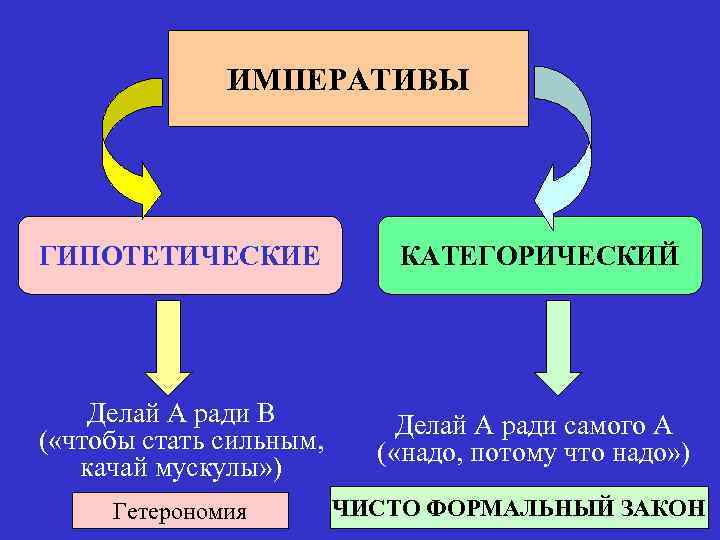 Принцип формальной свободы