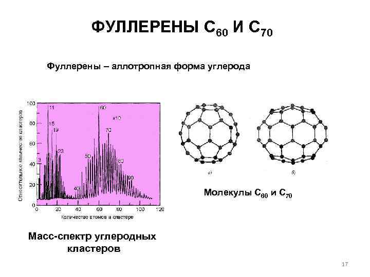 ФУЛЛЕРЕНЫ С 60 И С 70 Фуллерены – аллотропная форма углерода ФУЛЛЕРЕНЫ С 60 И С 70 Фуллерены – аллотропная форма углерода