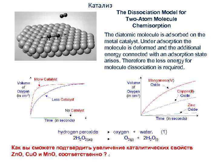 Катализ The Dissociation Model for Катализ The Dissociation Model for