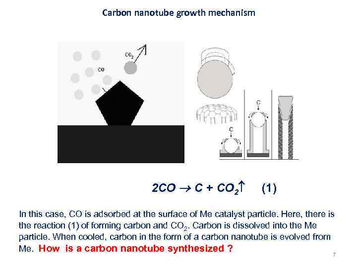 Carbon nanotube growth mechanism 2 CO Carbon nanotube growth mechanism 2 CO