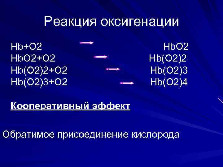   Реакция оксигенации Hb+O 2    Hb. O 2 Нb. O