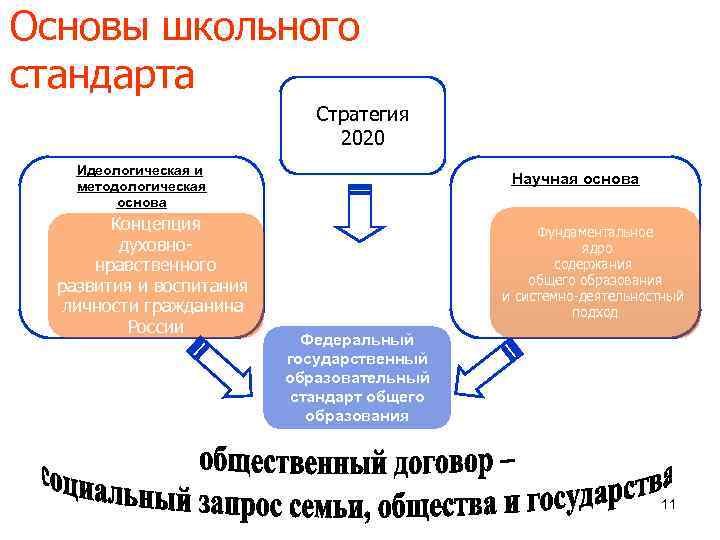 Основы школьного стандарта     Стратегия      2020