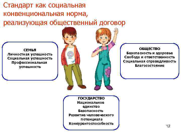 Стандарт как социальная конвенциональная норма, реализующая общественный договор  СЕМЬЯ    