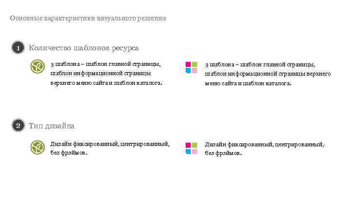 Основные характеристики визуального решения 1  Количество шаблонов ресурса  3 шаблона – шаблон
