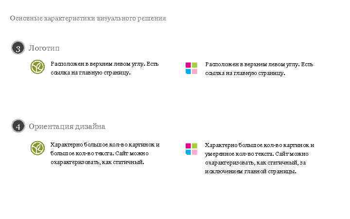 Основные характеристики визуального решения 3  Логотип  Расположен в верхнем левом углу. Есть