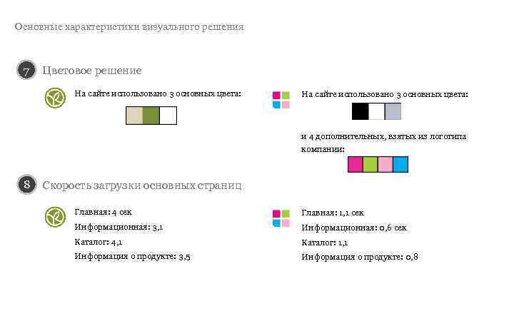 Основные характеристики визуального решения 7  Цветовое решение  На сайте использовано 3 основных