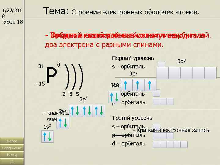 Схема расположения электронов