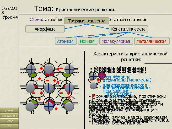 1/22/201 8    Тема: Кристаллические решетки. Урок 44   Схема: Строение