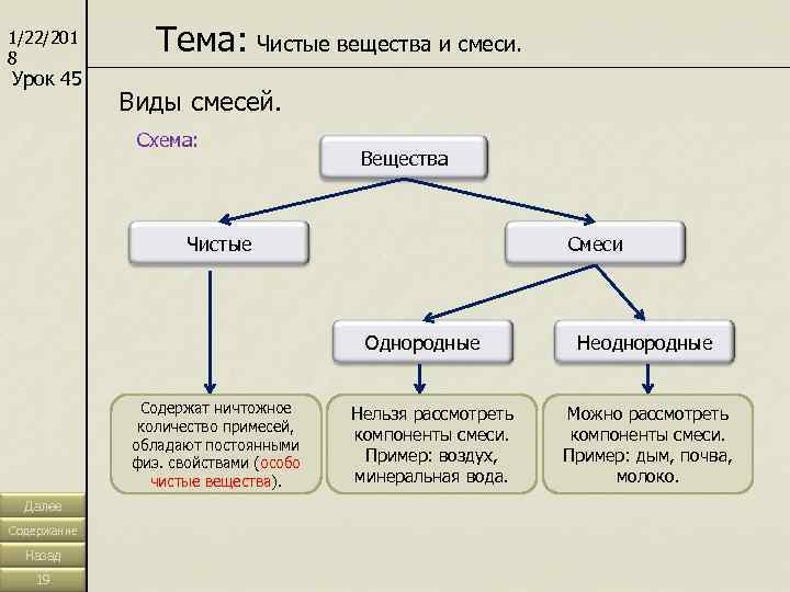 Чистые вещества в отличие от смесей. Классификация смесей химия 8 класс схема. Чистые вещества и смеси химия 8 класс.