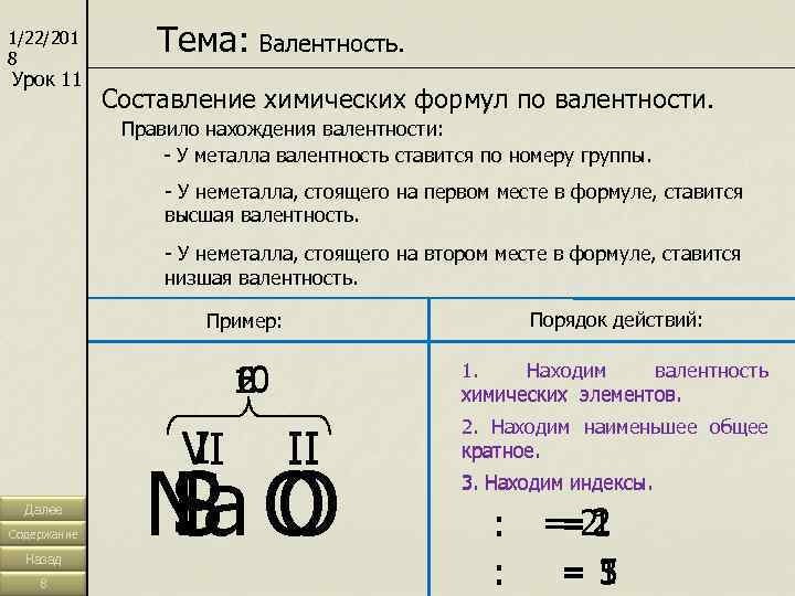 1/22/201 8   Тема: Валентность. Урок 11   Составление химических формул по