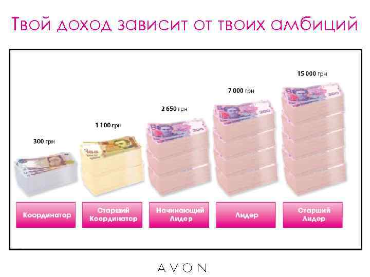 Твой доход зависит от твоих амбиций 