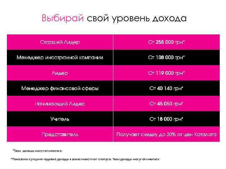    Выбирай свой уровень дохода *Твои доходы могут отличаться.  *Показаны средние