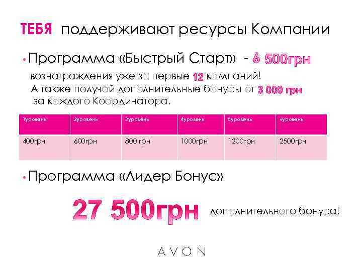 ТЕБЯ поддерживают ресурсы Компании • Программа  «Быстрый Старт» -  вознаграждения уже за