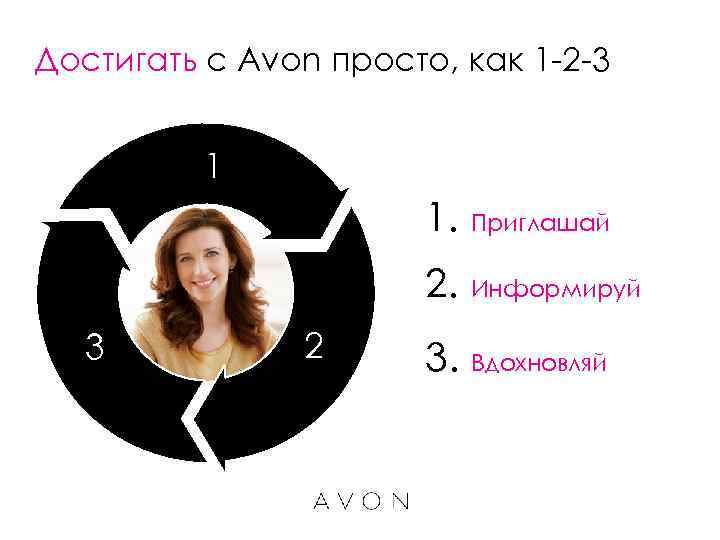 Достигать с Avon просто, как 1 -2 -3   1.  Приглашай 