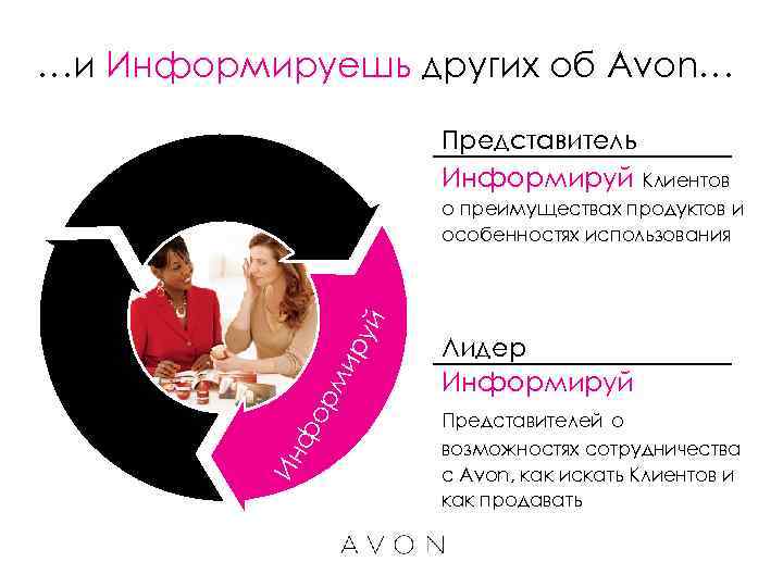 …и Информируешь других об Avon…    Представитель    Информируй Клиентов