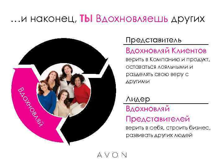 …и наконец, ТЫ Вдохновляешь других     Представитель    