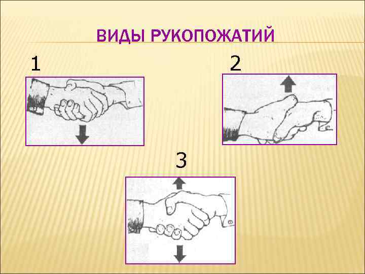   ВИДЫ РУКОПОЖАТИЙ 1   2    3 