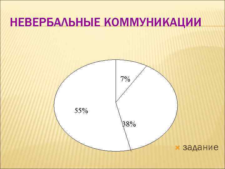 НЕВЕРБАЛЬНЫЕ КОММУНИКАЦИИ   7%  55%    38%   