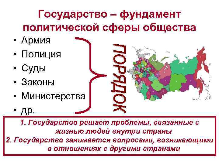   Государство – фундамент политической сферы общества  •  Армия  •