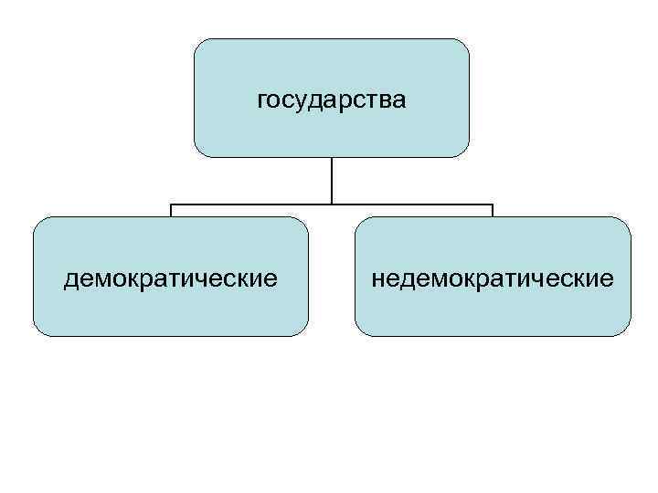    государства демократические недемократические 