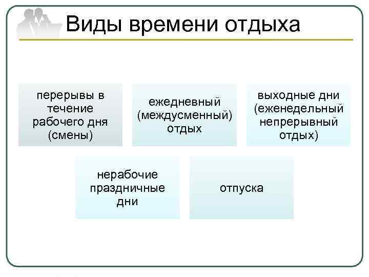 Виды времени отдыха перерывы в выходные дни Виды времени отдыха перерывы в выходные дни
