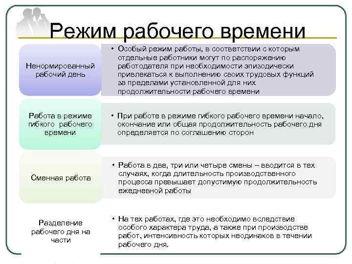 Режим рабочего времени • Особый режим работы, в соответствии Режим рабочего времени • Особый режим работы, в соответствии