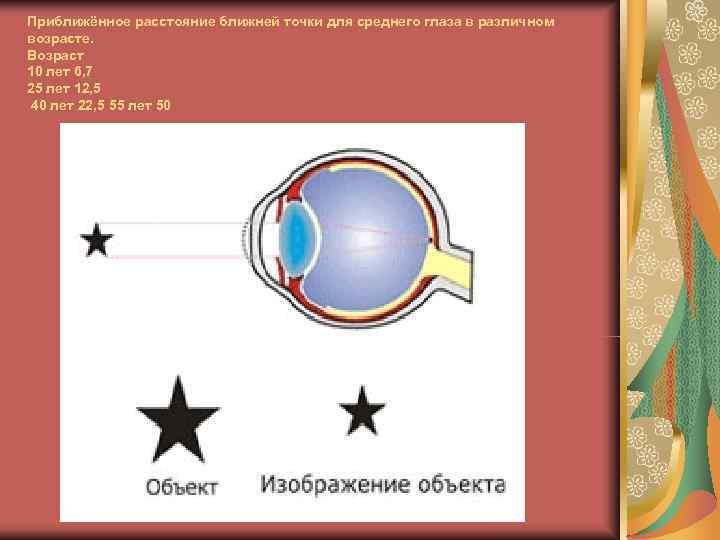 Приближённое расстояние ближней точки для среднего глаза в различном возрасте. Возраст 10 лет 6,