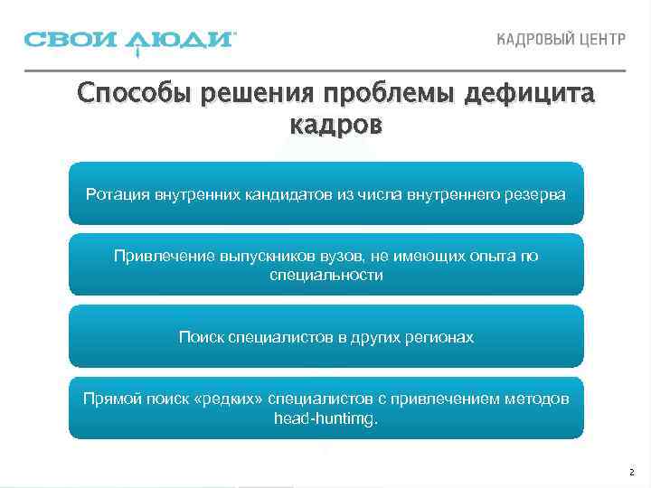 Способы решения проблемы дефицита   кадров Ротация внутренних кандидатов из числа внутреннего резерва
