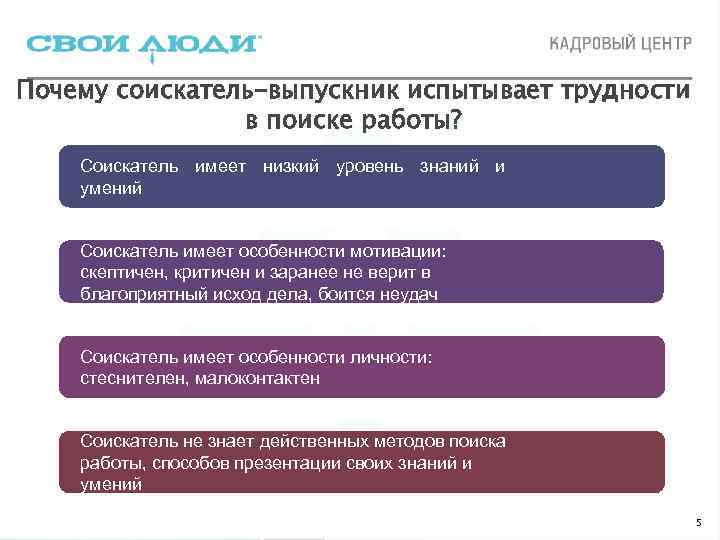 Почему соискатель-выпускник испытывает трудности   в поиске работы? Соискатель имеет низкий уровень знаний