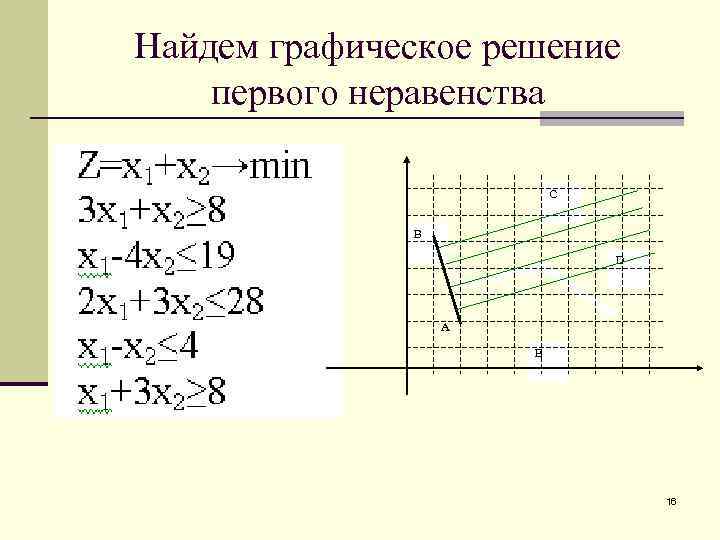 Найдем графическое решение первого неравенства C В D А E 16 