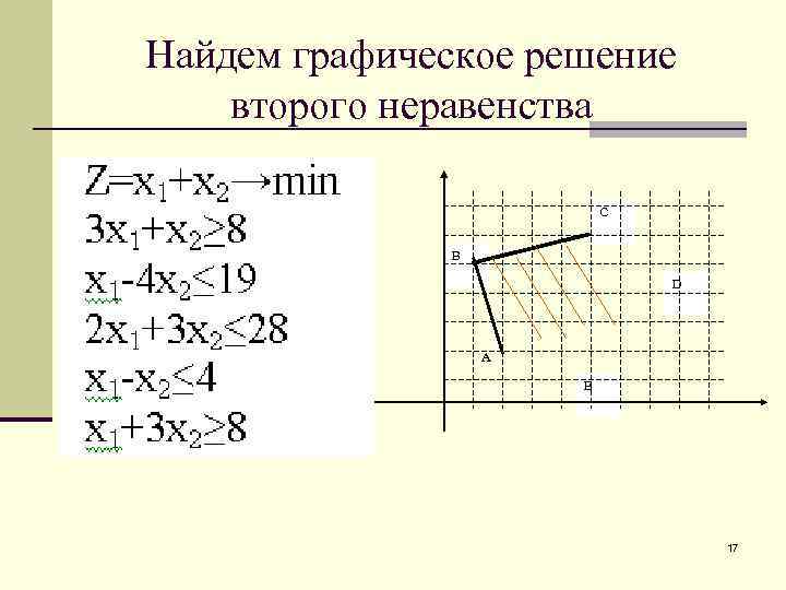 Найдем графическое решение второго неравенства C В D А E 17 