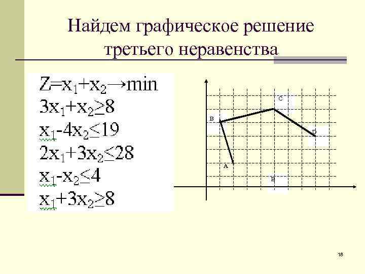 Найдем графическое решение третьего неравенства C В D А E 18 