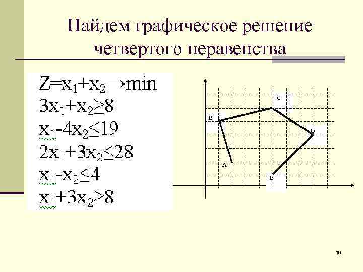 Найдем графическое решение четвертого неравенства C В D А E 19 