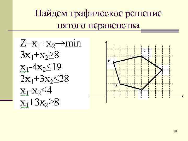 Найдем графическое решение пятого неравенства C В D А E 20 