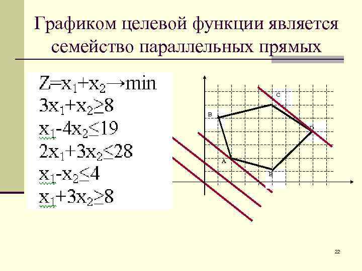 Графиком целевой функции является семейство параллельных прямых C В D А E 22 