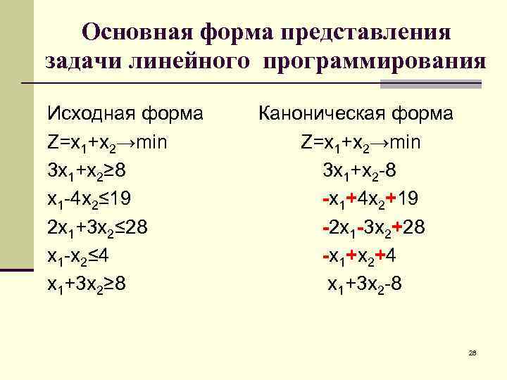 Основная форма представления задачи линейного программирования Исходная форма Z=x 1+x 2→min 3 x 1+x