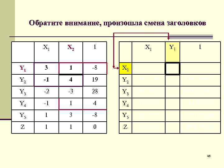 Обратите внимание, произошла смена заголовков X 1 X 2 1 X 1 Y 1