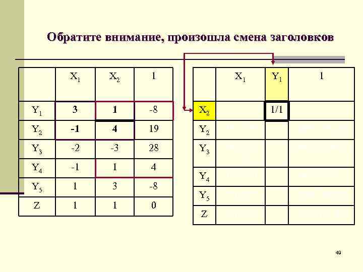 Обратите внимание, произошла смена заголовков X 1 X 2 1 X 1 Y 1
