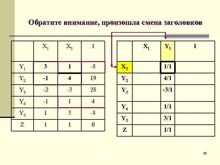 Обратите внимание, произошла смена заголовков X 1 X 2 1 X 1 Y 1