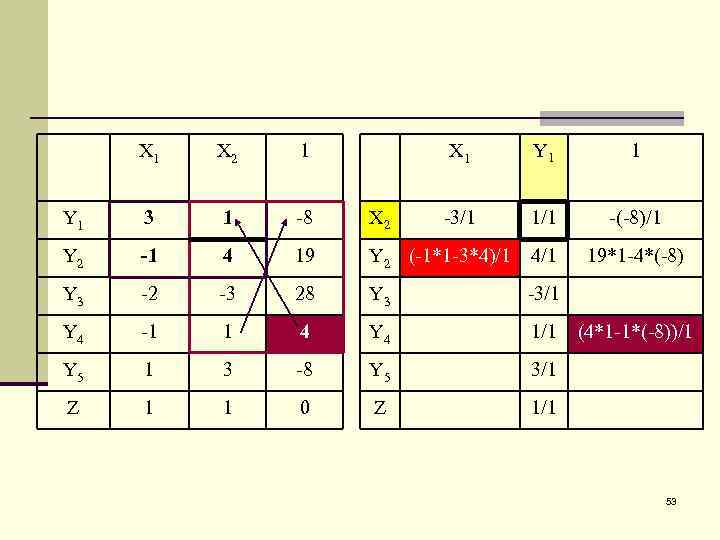 X 1 X 2 1 X 1 Y 1 3 1 -8 X 2