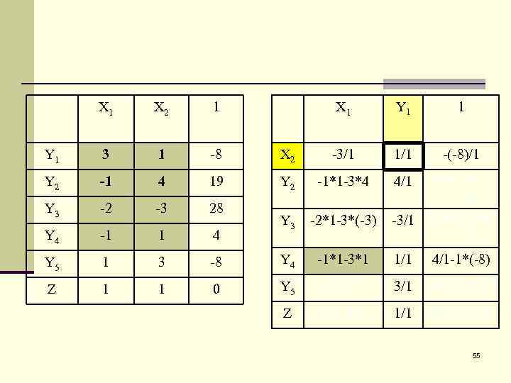 X 1 X 2 1 Y 1 3 1 -8 Y 2 -1 4