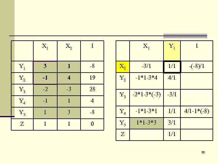 X 1 X 2 1 Y 1 3 1 -8 Y 2 -1 4
