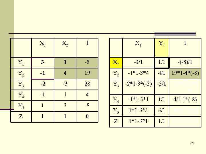 X 1 X 2 1 X 1 Y 1 3 1 -8 X 2