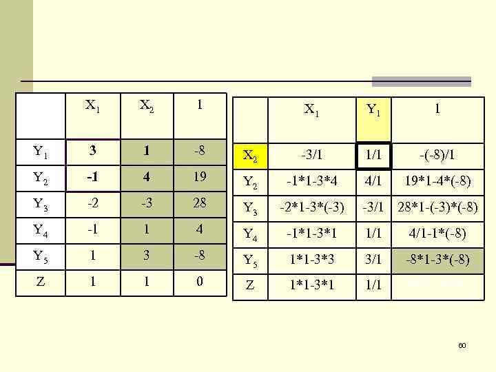 X 1 X 2 1 Y 1 3 1 -8 Y 2 -1 4