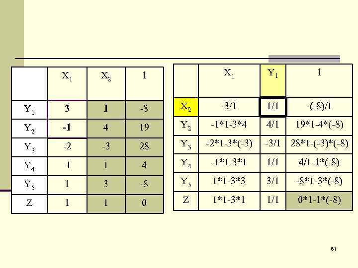 X 1 Y 1 1 X 2 -3/1 1/1 -(-8)/1 19 Y 2 -1*1