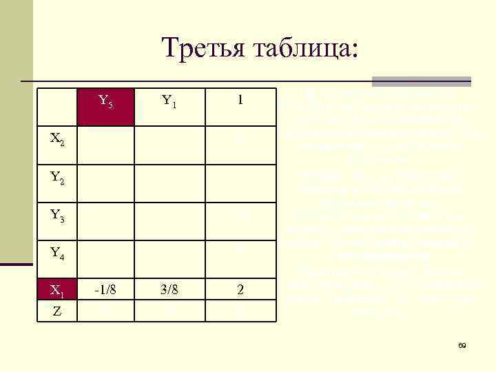 Третья таблица: Y 5 Y 1 1 X 2 2 Y 2 25 Y